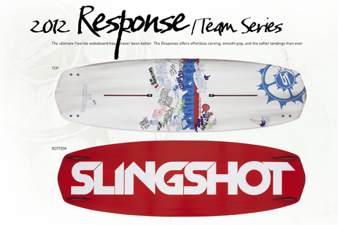 Slingshot_2012_Response Slingshot_2012_Response